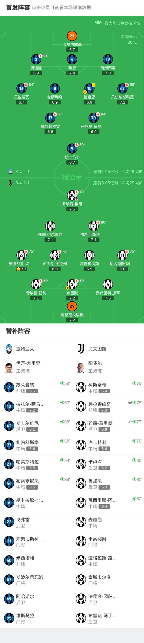 尤文巨星伤愈复出即破门,全场球迷沸腾,而且. 尤文巨星伤愈复出即破门,全场球迷沸腾,而且.